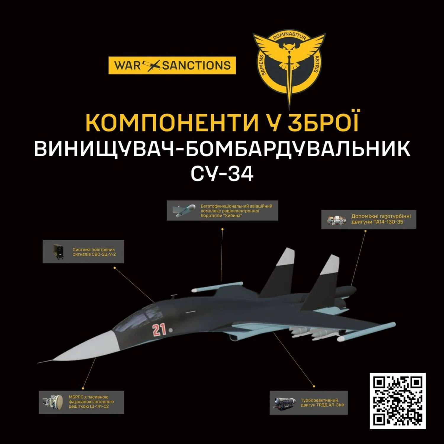 Третина підприємств, що виробляють Су-34, досі не під санкціями - ГУР