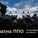Вже 24 компанії долучилися до приватної ППО – Міноборони